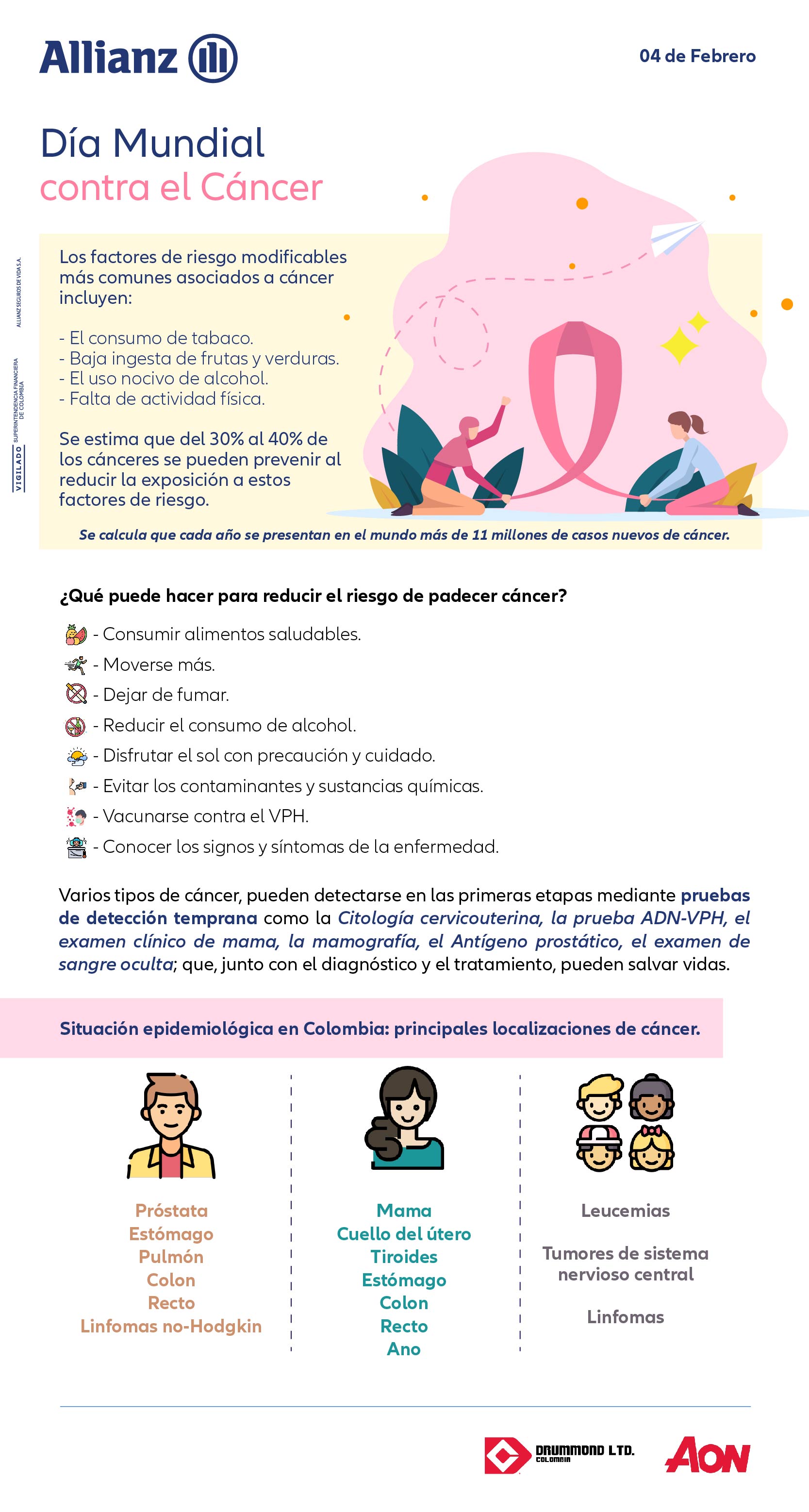 Día mundial contra el cáncer.